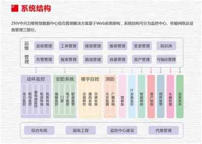 智慧安防網(wǎng)數(shù)據(jù)處理服務(wù) 驅(qū)動(dòng)安防智能化的核心引擎