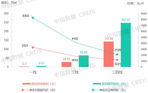 商辦地產動態 荔星中心開業在即，世茂服務新布局，恒大資產引關注