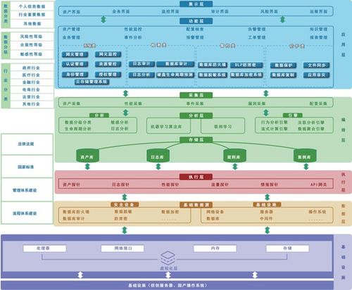 潮數科技推出“數據安全治理AI化”產品解決方案與數據處理服務，引領行業智能轉型