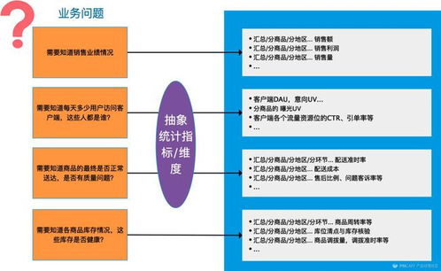 美團點評數據產品專家冷戈 以數據處理服務為引擎，驅動用戶體驗的精細化提升